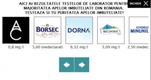 Aqua Carpatica - social water, nu cea mai buna apa